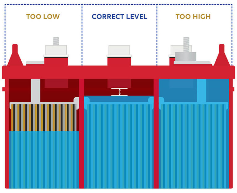 Battery Care Maintenance U S Battery Mfg Co Since