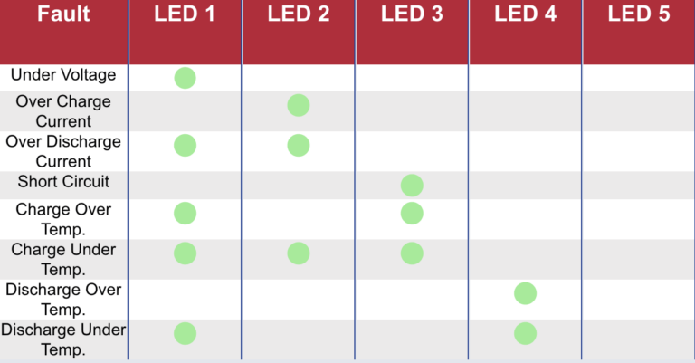 Essential Li Owner Page Powered By U S Battery Mfg Co